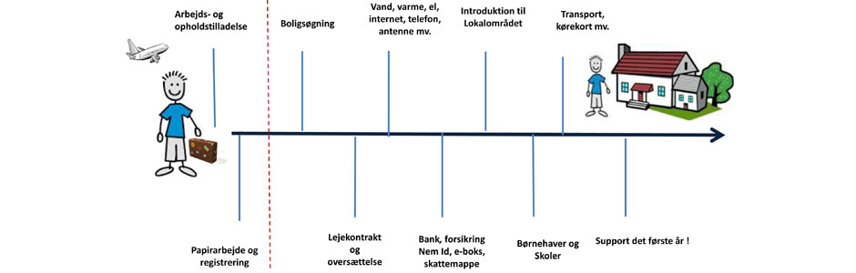 relocation-with-care-betyder-varm-og-personlig-hjælp-relocation-scandinavia-940x300